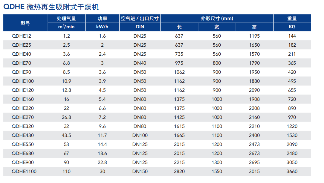 再生吸附式干燥機價格