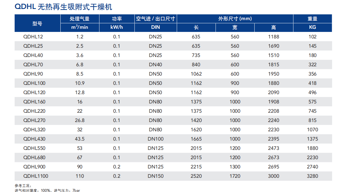 再生吸附式干燥機價格