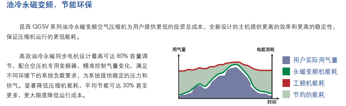 QGS-&-QGSV價格