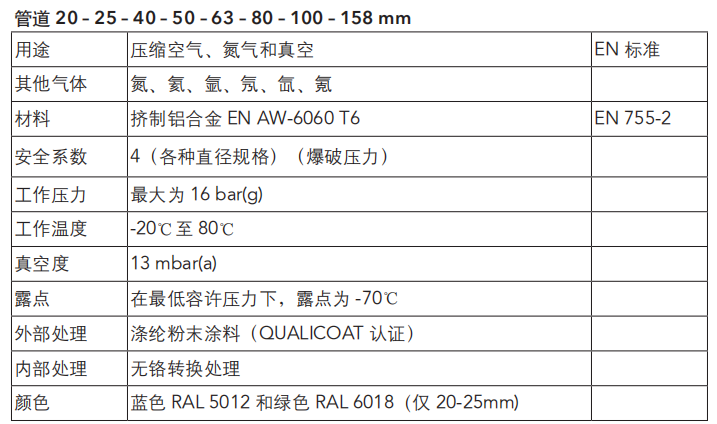 AIRnet 壓縮空氣捷能管道價(jià)格