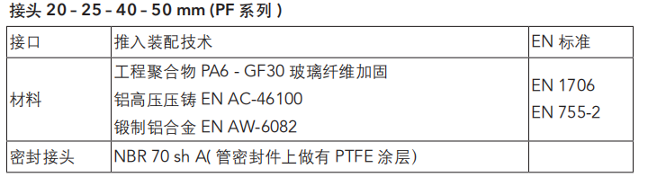 AIRnet 壓縮空氣捷能管道價(jià)格